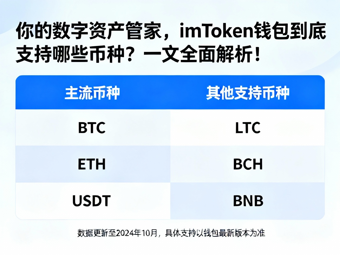 你的数字资产管家，imToken钱包到底支持哪些币种？一文全面解析！