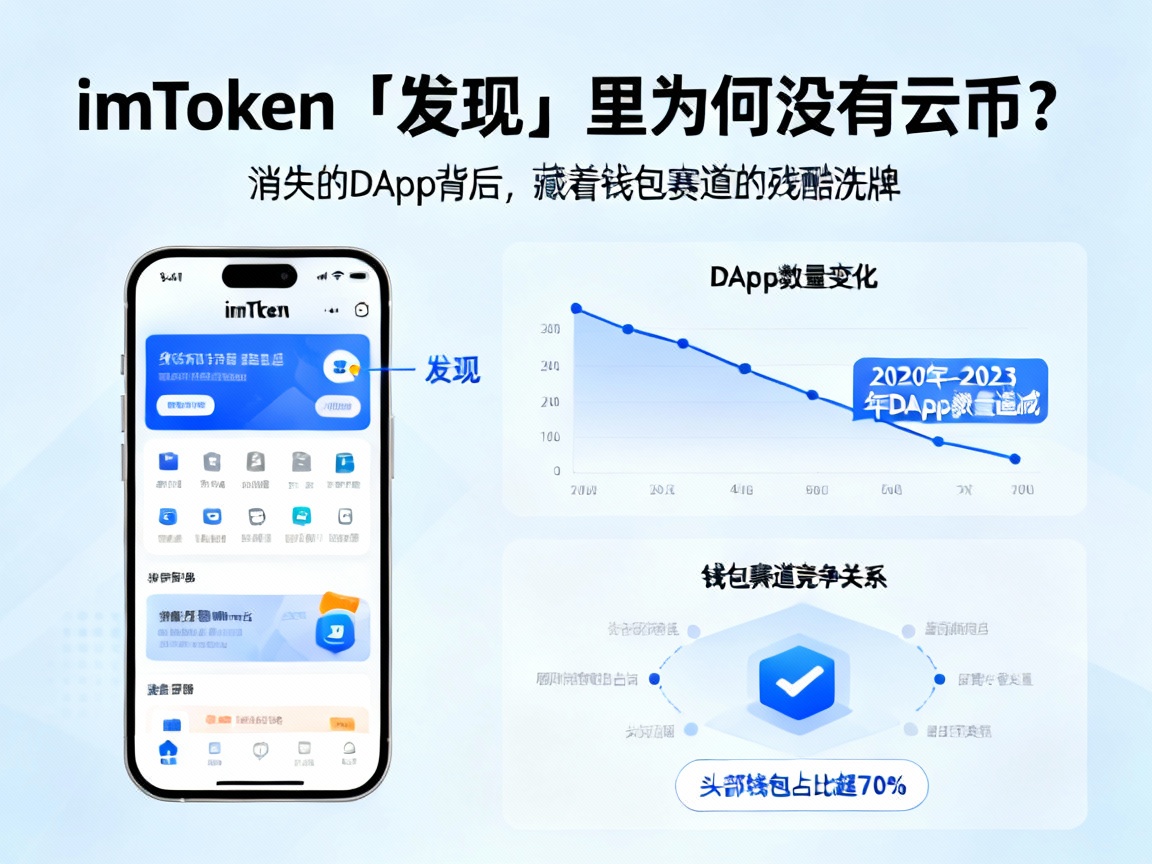 imToken「发现」里为何没有云币？消失的DApp背后，藏着钱包赛道的残酷洗牌