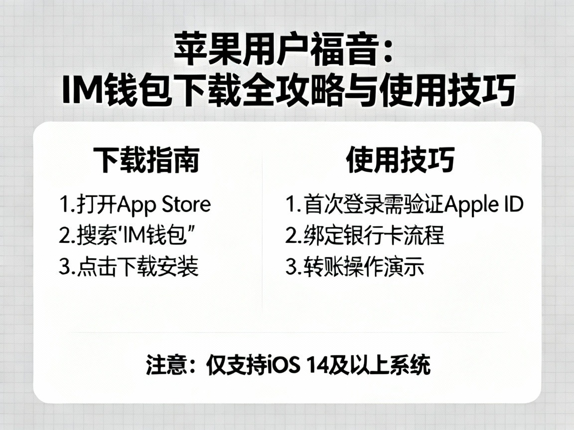 苹果用户福音，IM钱包下载全攻略与使用技巧