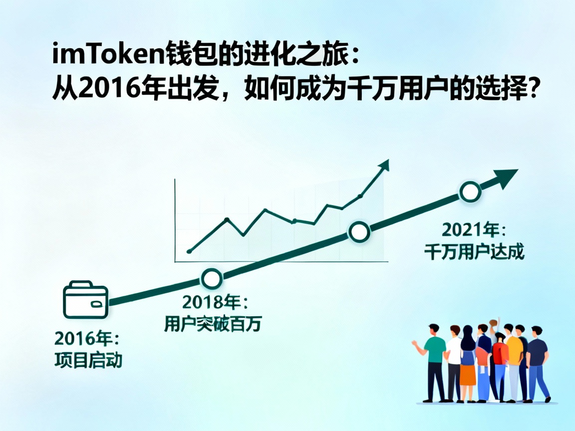 imToken钱包的进化之旅，从2016年出发，如何成为千万用户的选择？