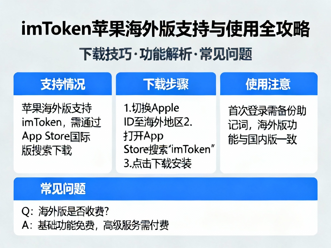 imToken苹果支持海外版吗？深度揭秘下载技巧与使用全攻略