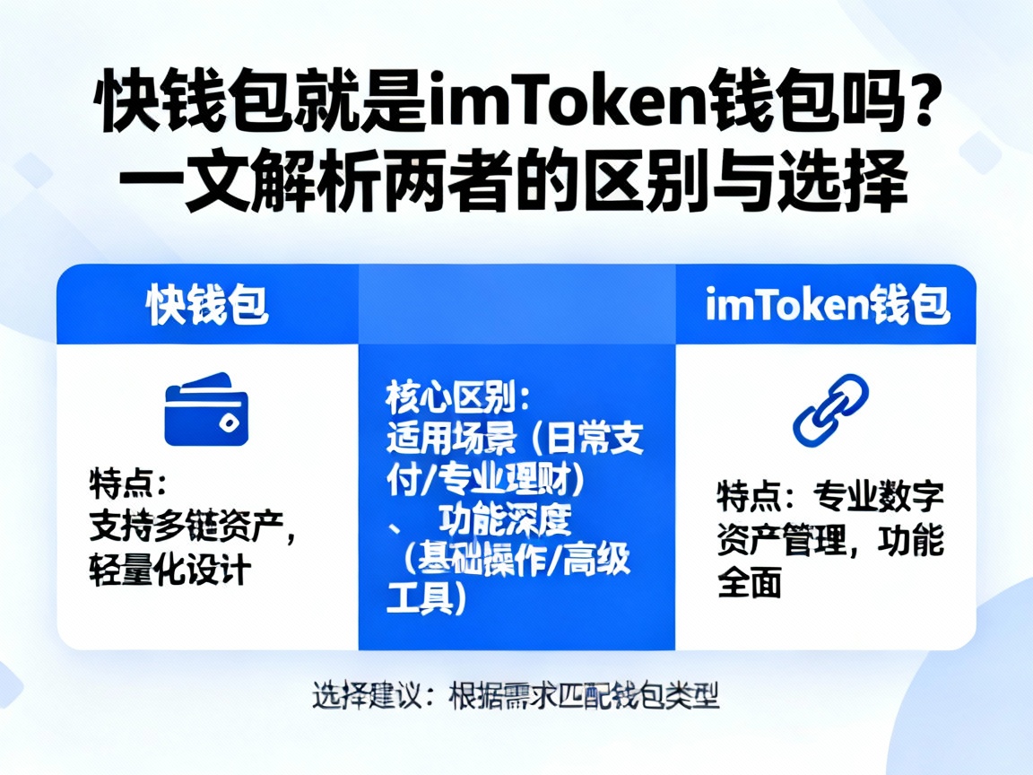 快钱包就是imToken钱包吗？一文解析两者的区别与选择