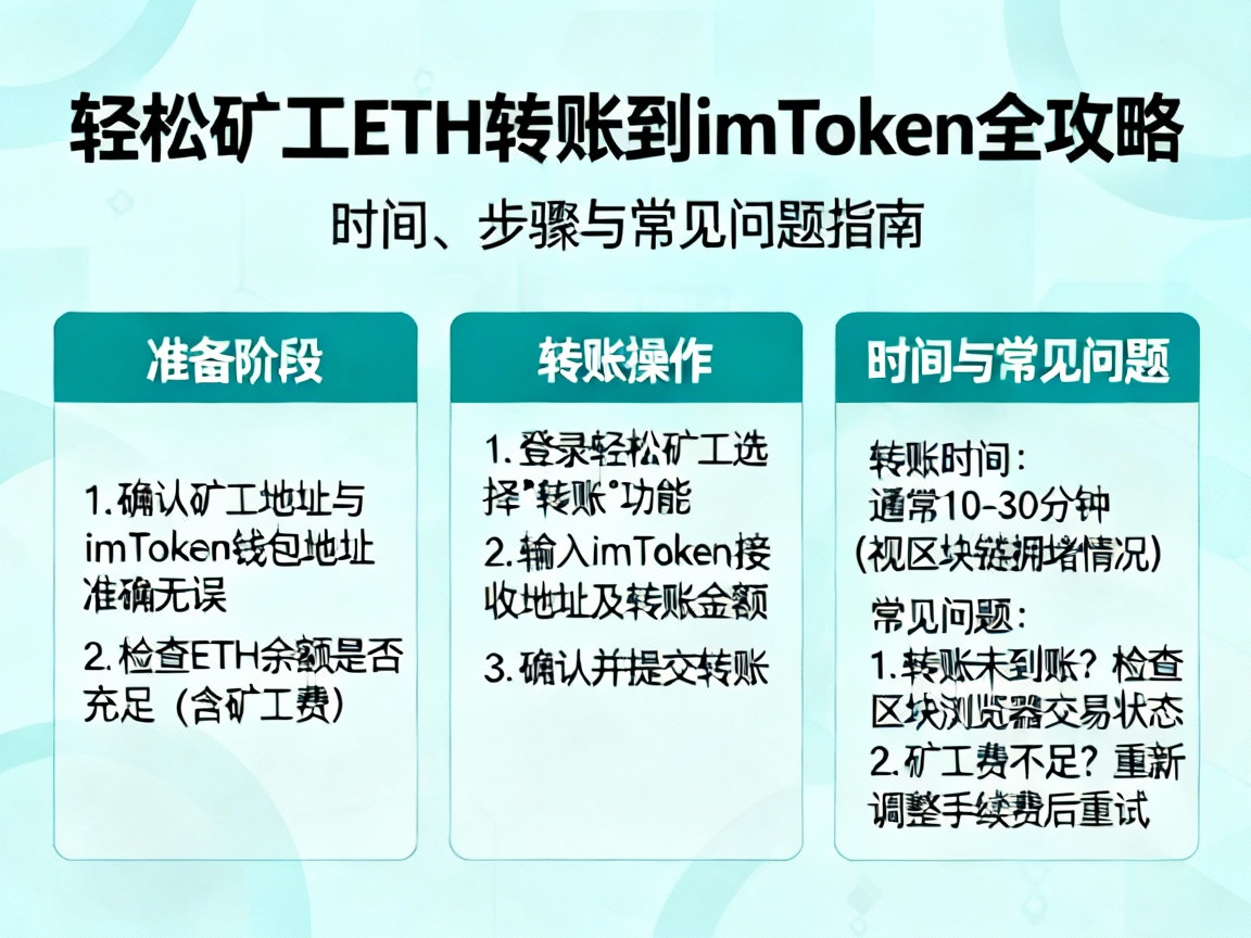 轻松矿工ETH转账到imToken，时间、步骤与常见问题全攻略