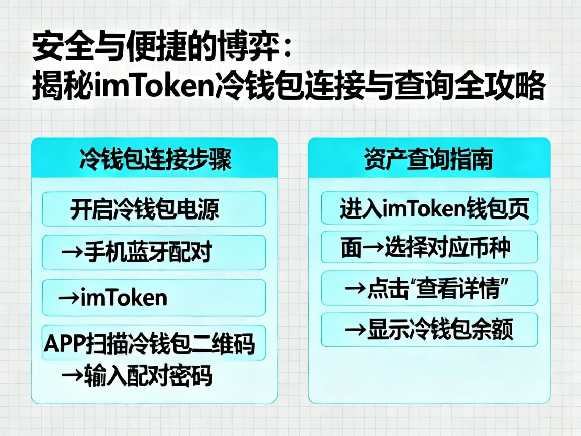 安全与便捷的博弈，揭秘imToken冷钱包连接与查询全攻略