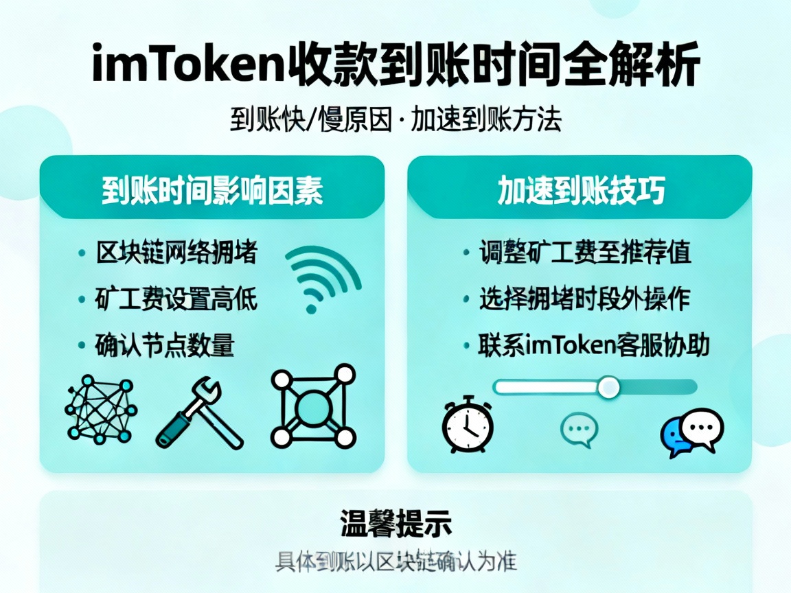 imToken收款到账时间全解析，为什么有时快有时慢？如何加速到账？