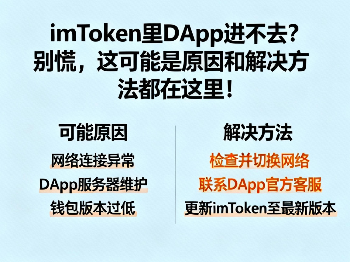 imToken里DApp进不去？别慌，这可能是原因和解决方法都在这里！