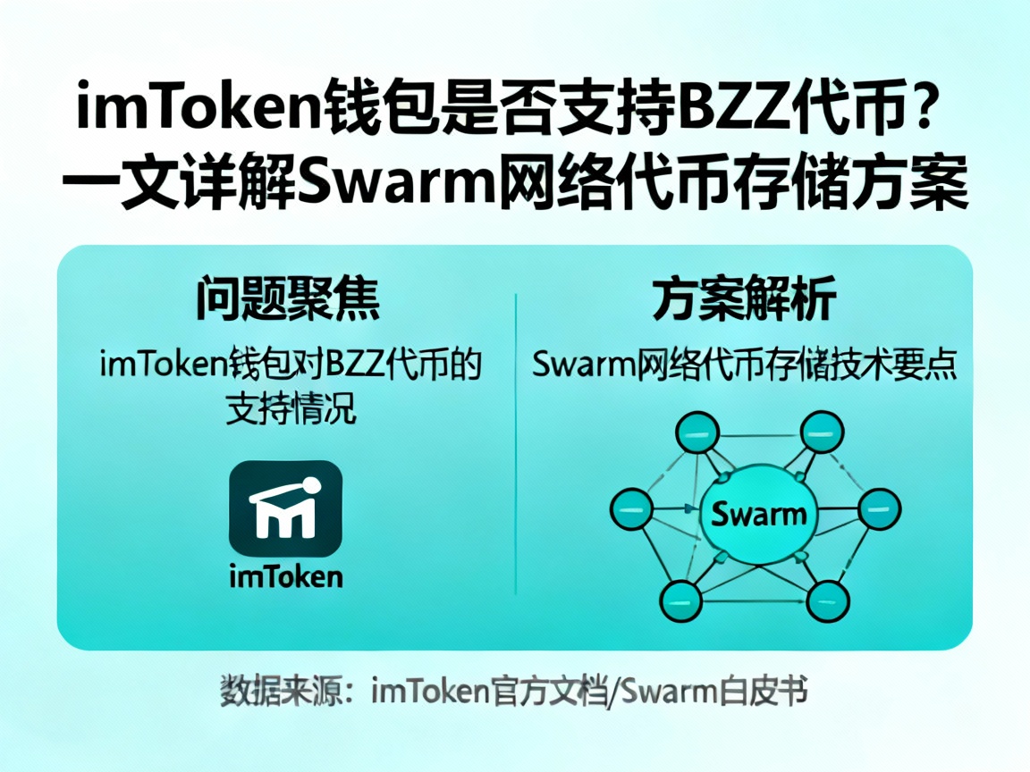 imToken钱包是否支持BZZ代币？一文详解Swarm网络代币存储方案
