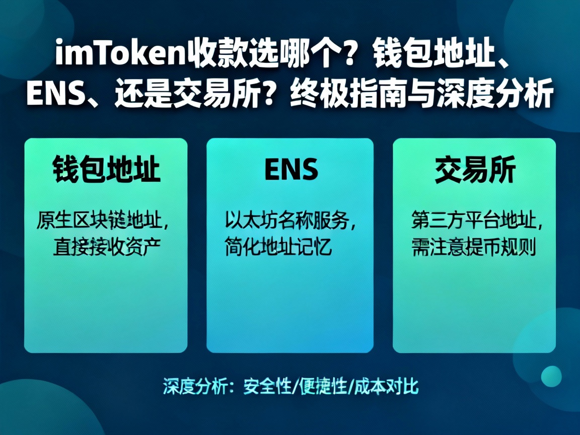 imToken收款选哪个？钱包地址、ENS、还是交易所？终极指南与深度分析