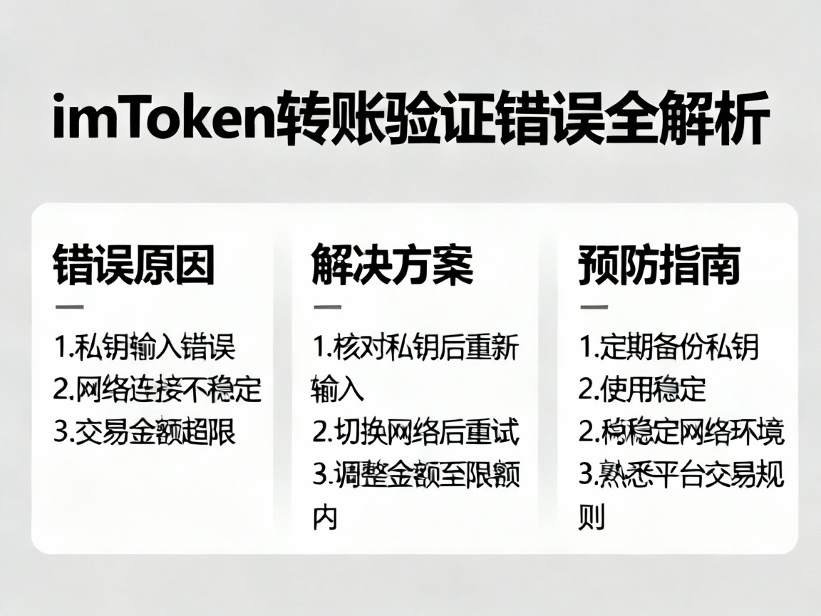 imToken转账验证错误全解析，原因、解决方案与预防指南
