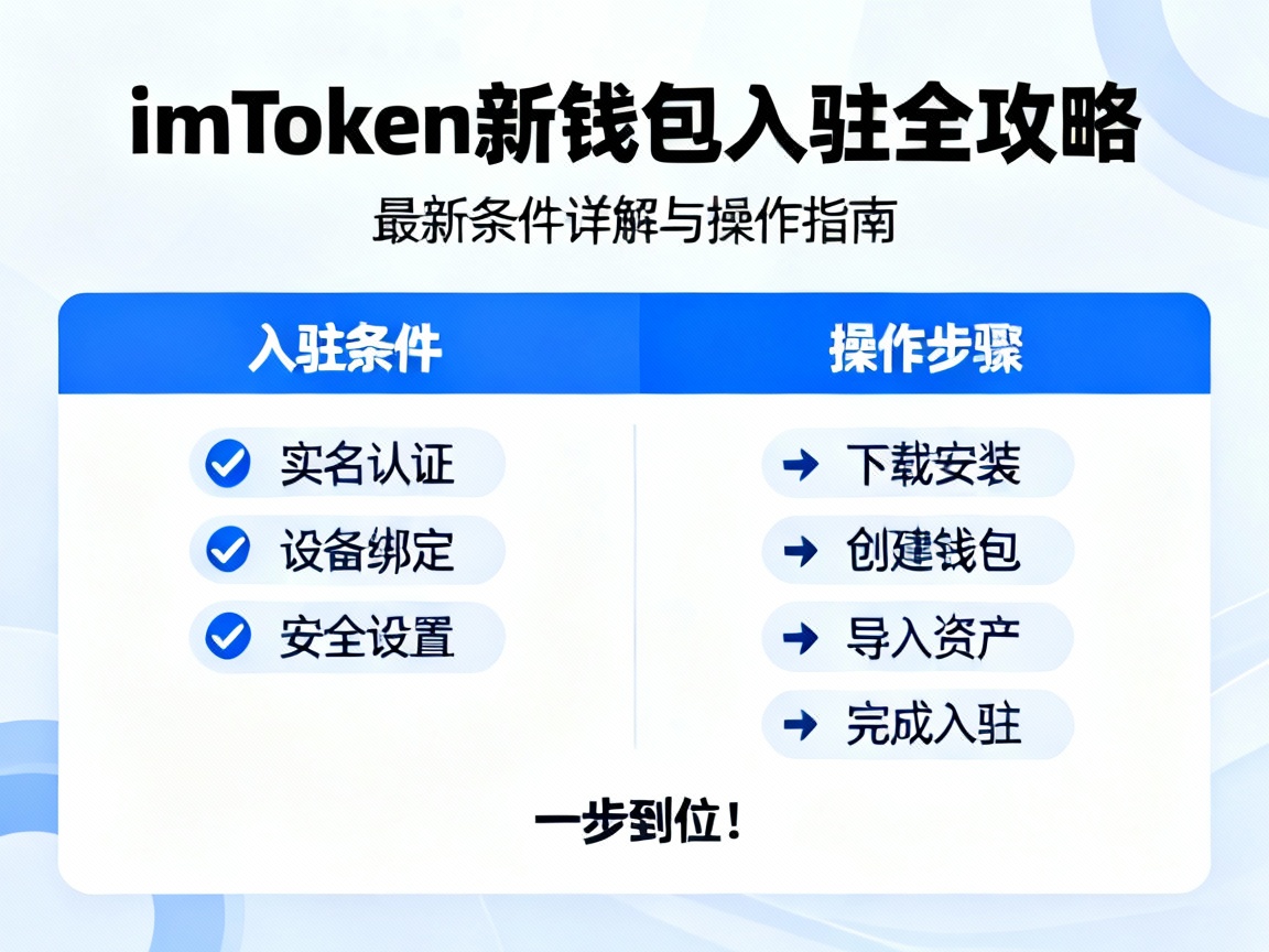 imToken新钱包入驻全攻略，最新条件详解与操作指南，一步到位！
