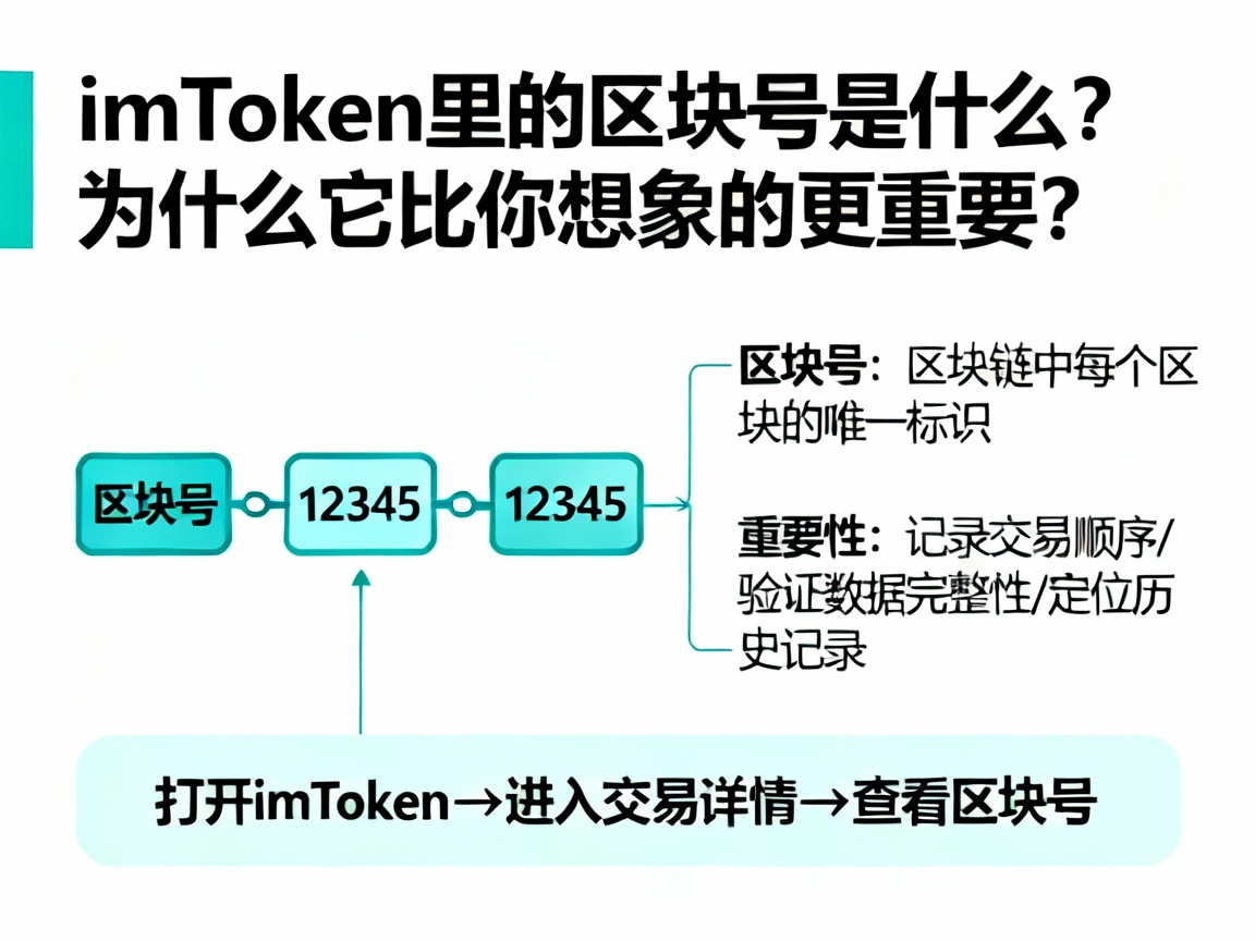 imToken里的区块号是什么？为什么它比你想象的更重要？