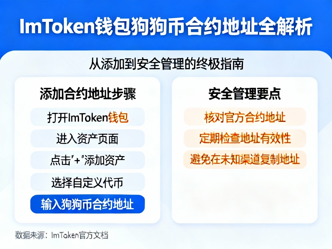 ImToken钱包中狗狗币合约地址全解析，从添加到安全管理的终极指南