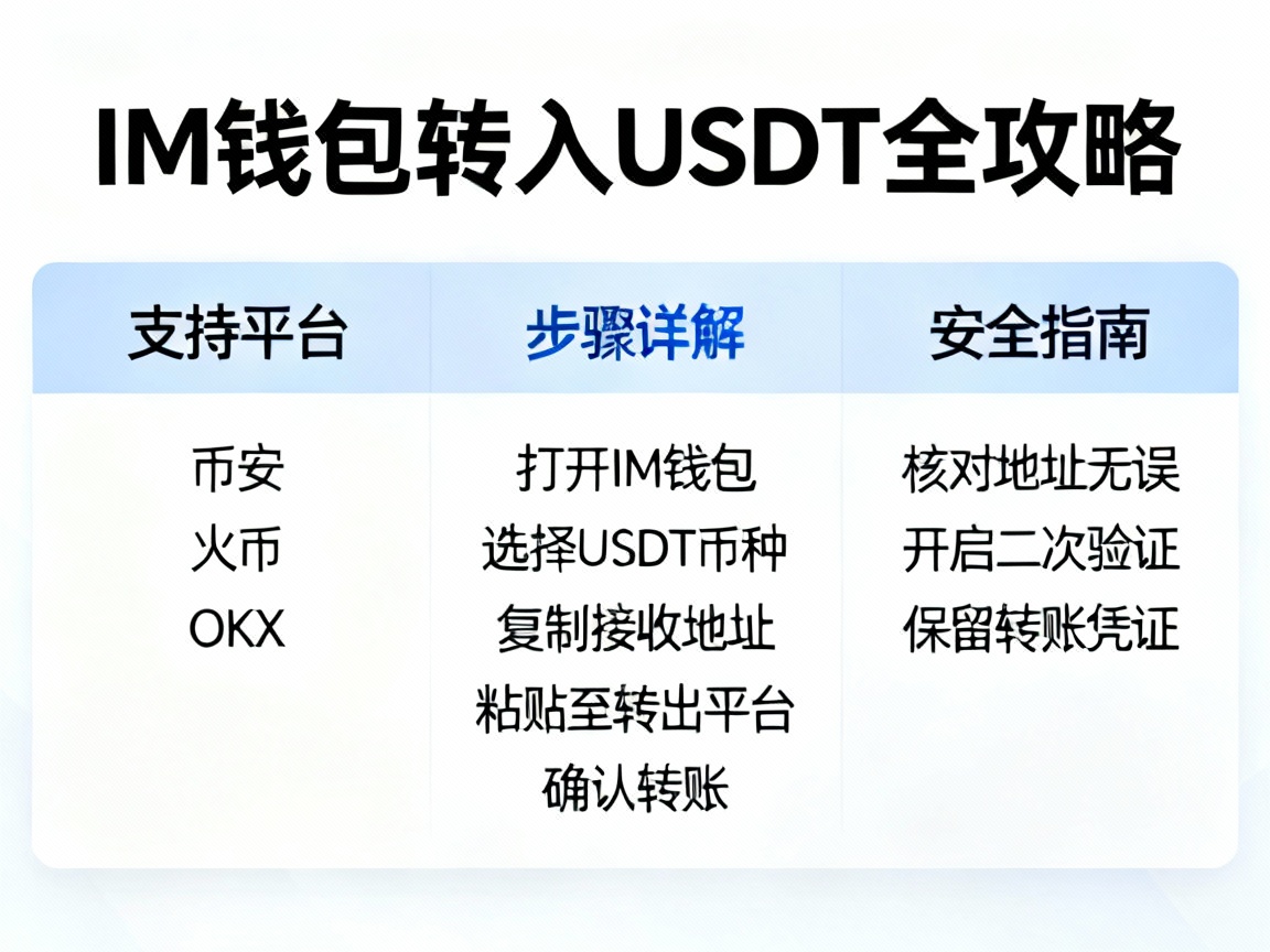IM钱包转入USDT全攻略，支持平台、步骤详解与安全指南
