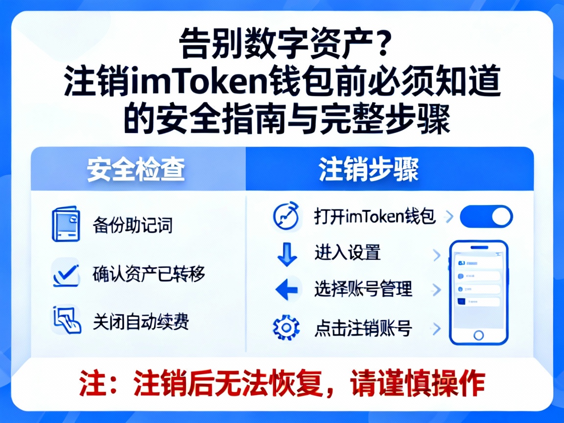 告别数字资产？注销imToken钱包前必须知道的安全指南与完整步骤