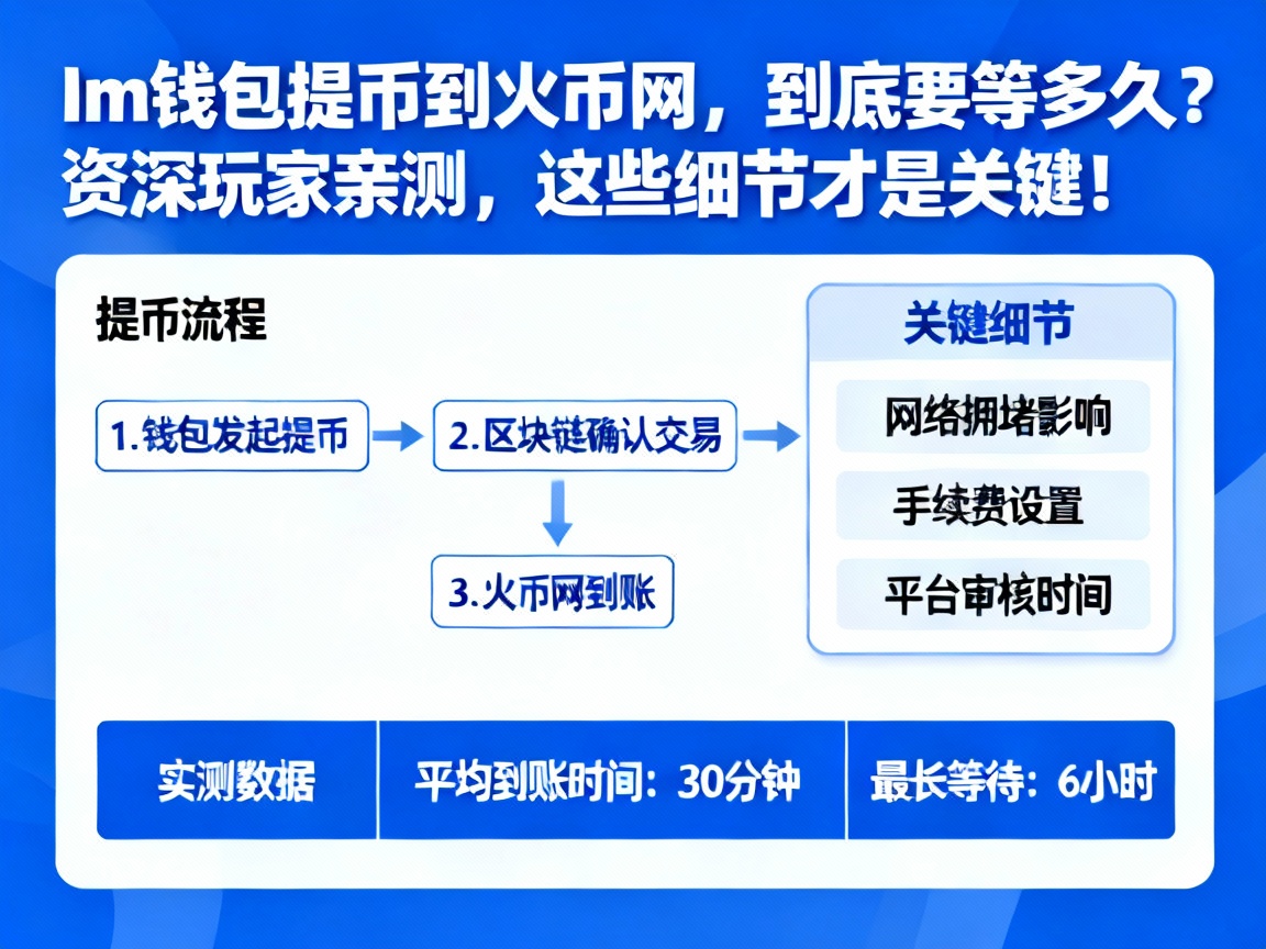 Im钱包提币到火币网，到底要等多久？资深玩家亲测，这些细节才是关键！