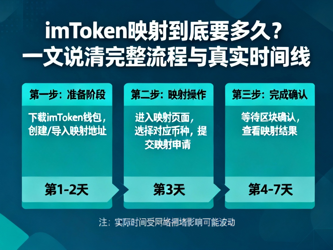 imToken映射到底要多久？一文说清完整流程与真实时间线