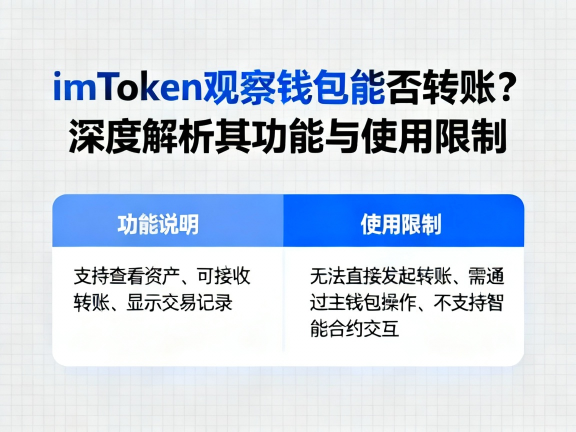 imToken观察钱包能否转账？深度解析其功能与使用限制