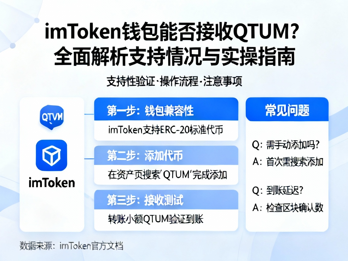 imToken钱包能否接收QTUM？全面解析支持情况与实操指南